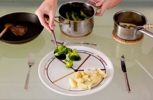 Πιάτο χωρισμένο σε τέσσερα μέρη